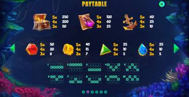 Jewel Sea Pirate Riches: Payout table