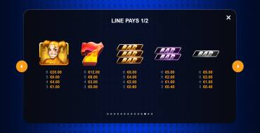 Joker Fortune Blitz: Payout table