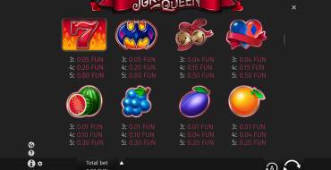 Joker Queen: Paytable