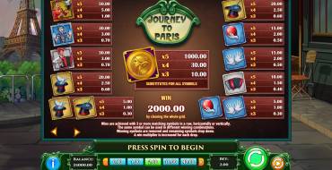 Journey to Paris: Payout table