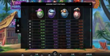 Jurassic Party: Paytable