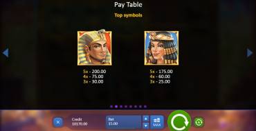 Kingdom of the Sun: Golden Age: Payout table