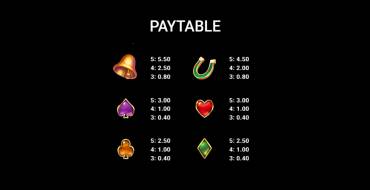 Lady Luxe Joker: Payout table