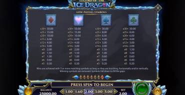 Legend of the Ice Dragon: Paytable