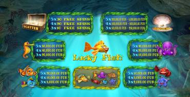 Lucky Fish: Payout table