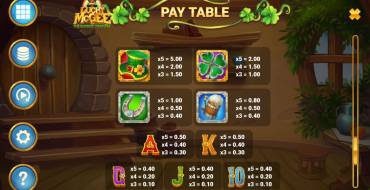 Lucky McGee and the Rainbow Treasures: Payout table