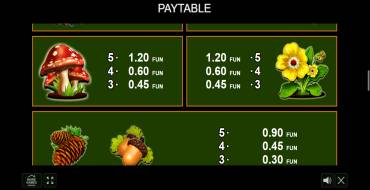 Lucky Wood: Payout table