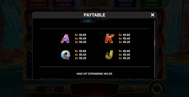 Mad Hit Oasis: Payout table 2