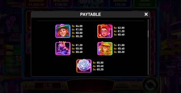 Mad Hit Wild Alice: Payout table