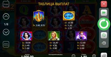 Magic Apple 2 Hold and Win: Paytable