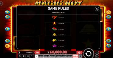 Magic Hot: Payout table