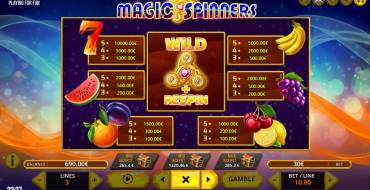 Magic Spinners: Payout table