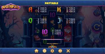 Magikspell: Paytable