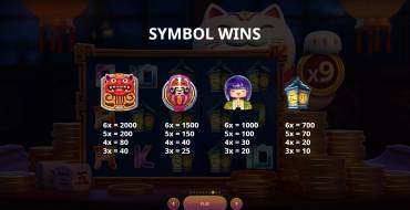 Maneki Gold: Paytable