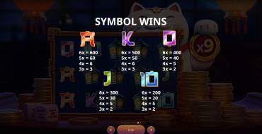 Maneki Gold: Paytable