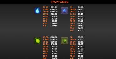 Max Elements GigaBlox: Payout table