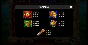 Mayan Cache: Payout table