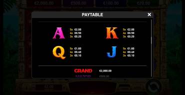 Mayan Cache: Payout table 2