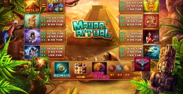 Mayan Ritual: Payout table