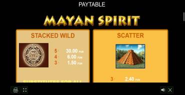 Mayan Spirit: Payout table