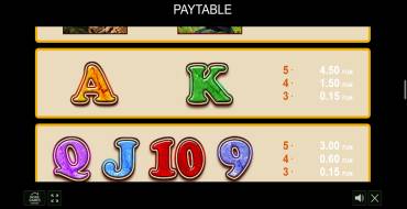 Mayan Spirit: Payout table