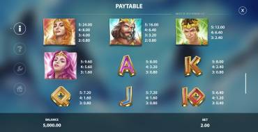 Might of Zeus: Paytable