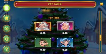 Mighty Santa: Payout table