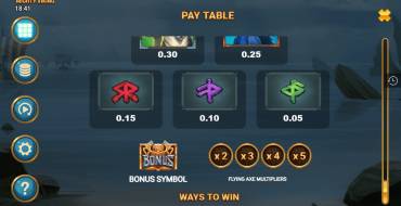 Mighty Viking: Payout table 2