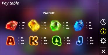 Milky Ways: Payout table