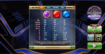 Millionaire Rush: Paytable