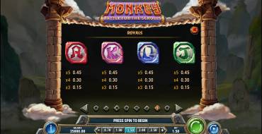 Monkey: Battle for the Scrolls: Payout table