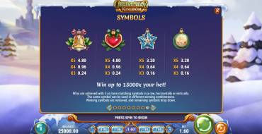 Moon Princess Christmas Kingdom: Paytable