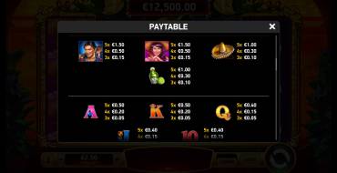 Mucho Loco Habanero: Paytable