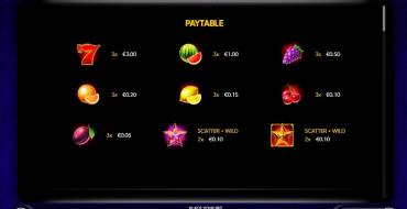 Multistar Fruits: Payout table