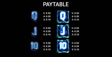 Mystic Genie: Payout table