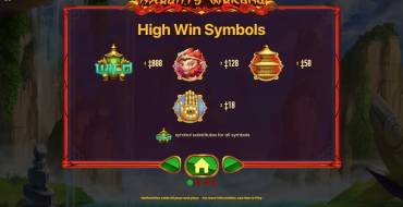 Naughty Wukong: Senior symbols