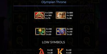 Olympian Throne: Payout table