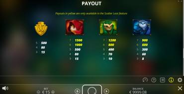 Owls: Payout table