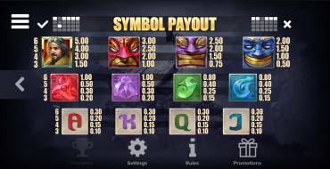 Pacific Gold: Paytable