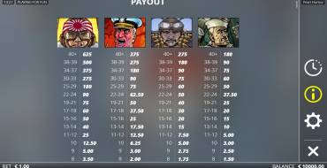 Pearl Harbor: Payout table