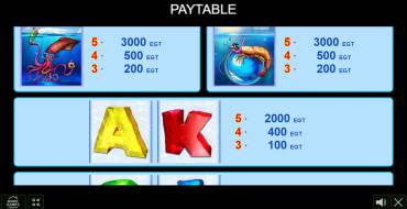 Penguin Style: Payout table