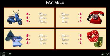 Pin Up Queens: Payout table