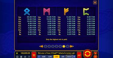 Power of Gods: Valhalla Extremely Light: Payout table