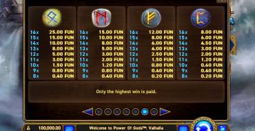 Power of Gods: Valhalla: Payout table