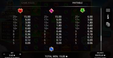 Power of Olympus: Payout table