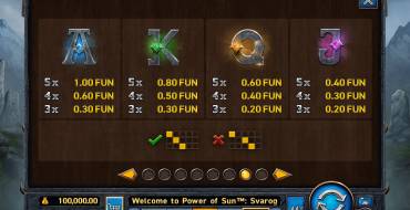 Power of Sun Svarog: Payout table