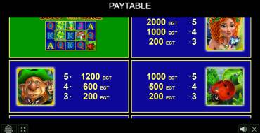 Rainbow Luck: Payout table