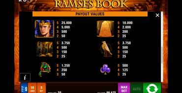 Ramses Book: Payout table