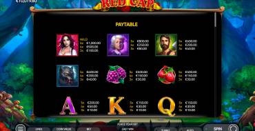 Red Cap: Paytable