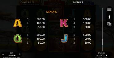 Rhino Hold and Win: Payout table